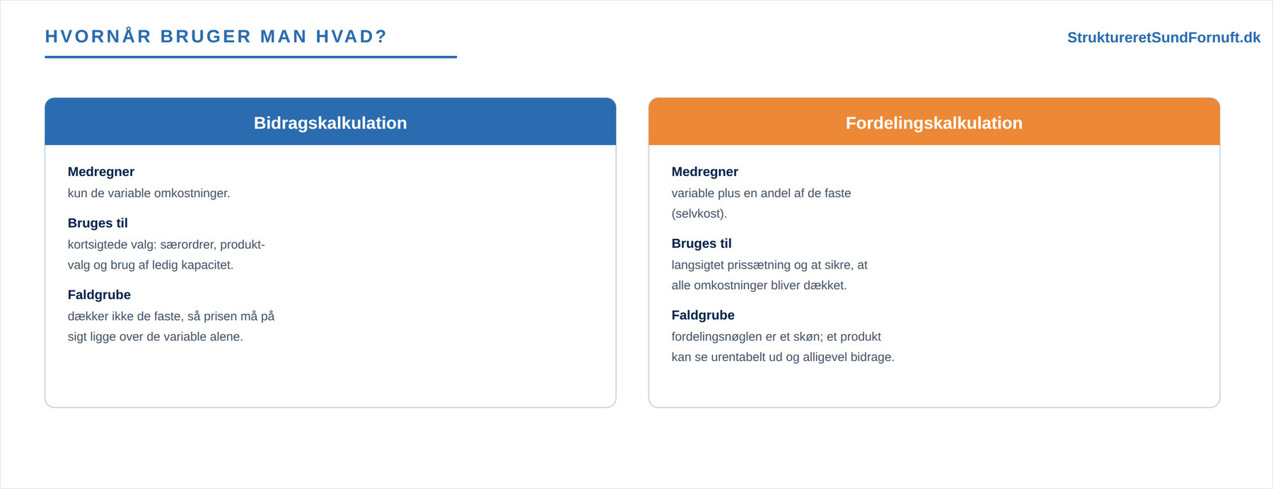 Bidragskalkulation og fordelingskalkulation (figur 4)