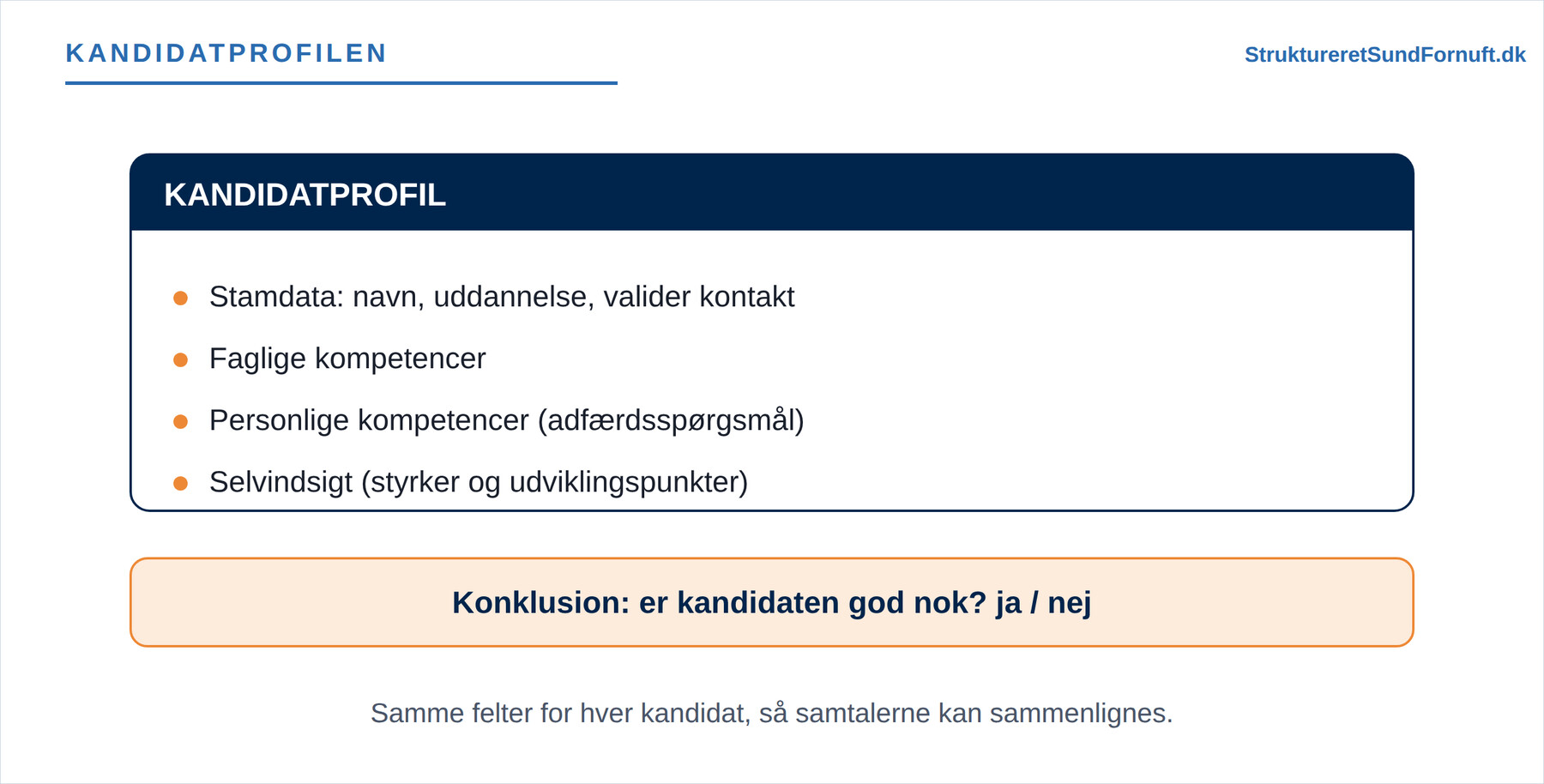 Et kandidatprofil-kort med de samme felter for hver kandidat: stamdata, faglige og personlige kompetencer, selvindsigt og en konklusion om, kandidaten er god nok
