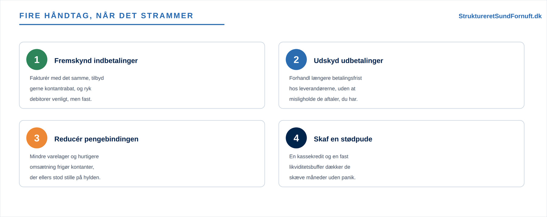 Likviditetsstyring (figur 5)