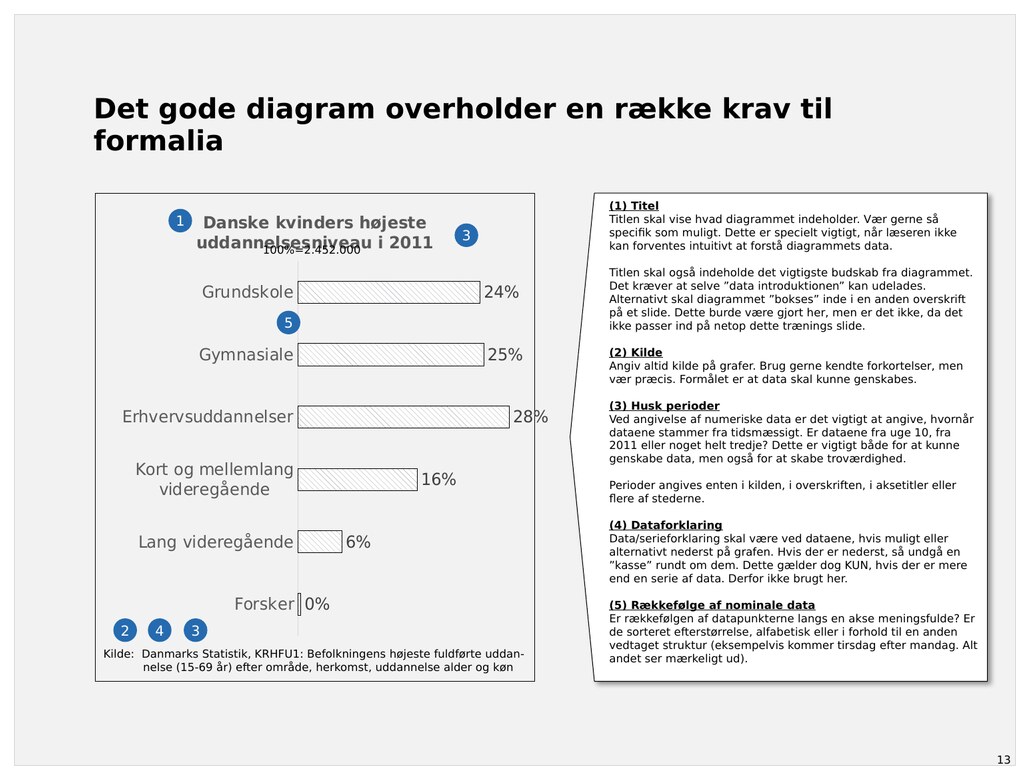 Uddrag fra Det gode diagram
