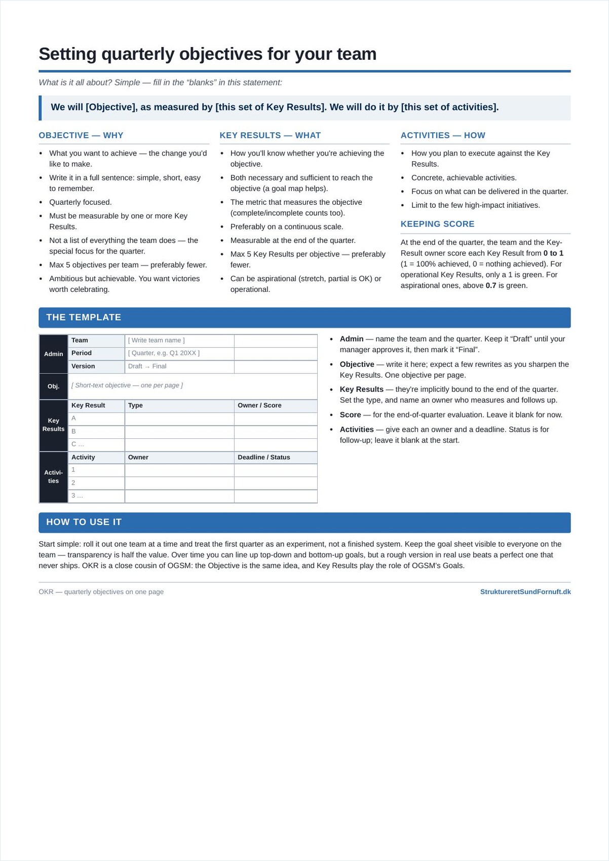 OKR — kvartalsmål på én side (guide)