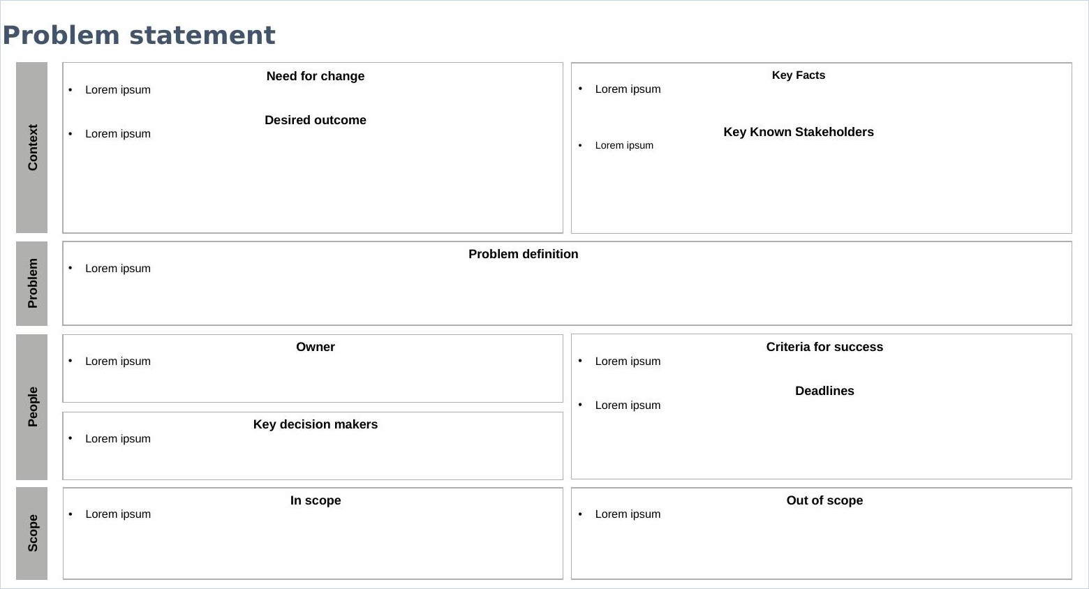 Problemformulering-canvas: Context, Problem, People og Scope