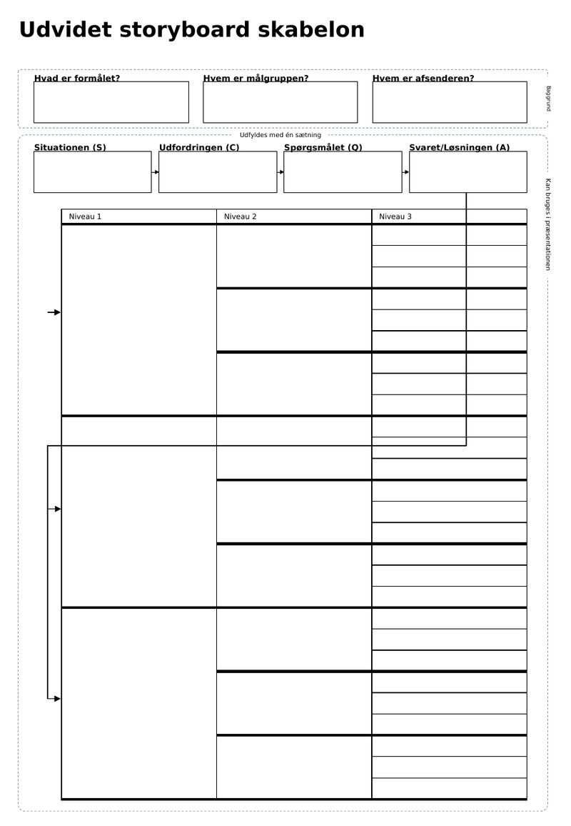 Udvidet storyboard-skabelon