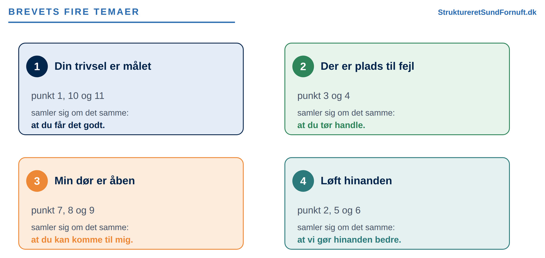 De elleve punkter grupperet i fire temaer: din trivsel er målet, der er plads til fejl, min dør er åben og løft hinanden